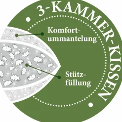 Paradies Drei-Kammerkissen 870g weiß^ Kopfkissen